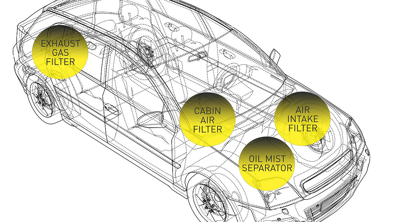 Transparenter PKW mit vier gelben Kreisen und dort enthaltenen Mini-Bildern von Filtern