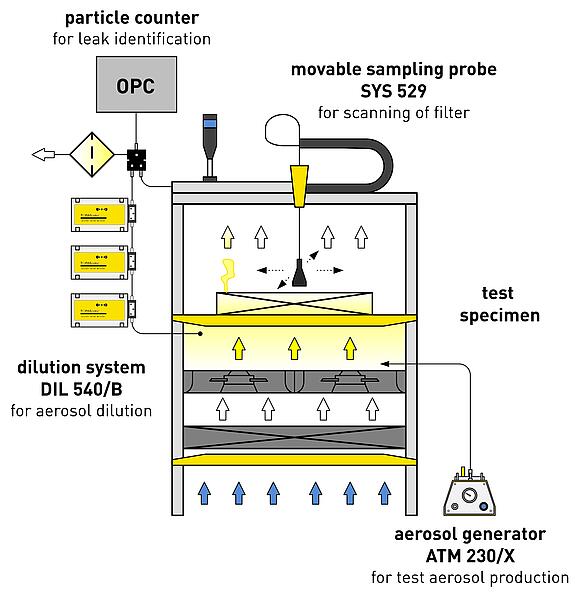 operating principle of the AFS 152/A